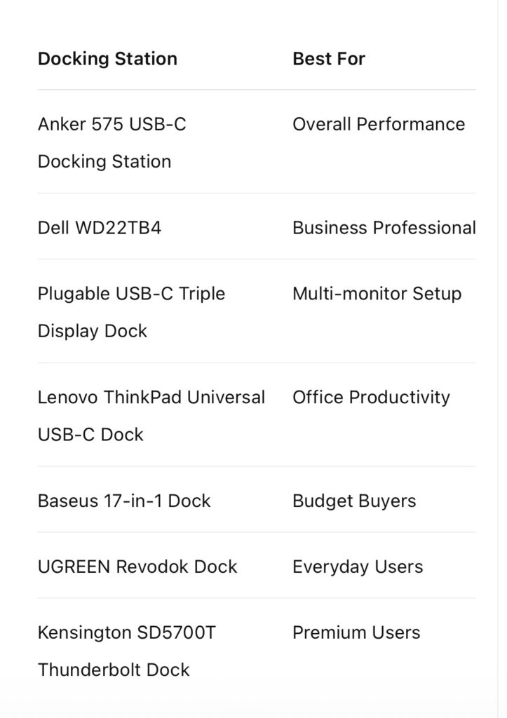 Comparison Table